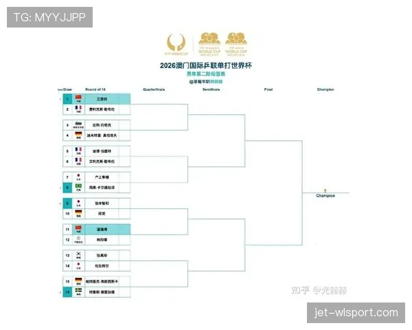 2026世界杯对阵排序规则解析 2026世界杯对阵排序规则解析