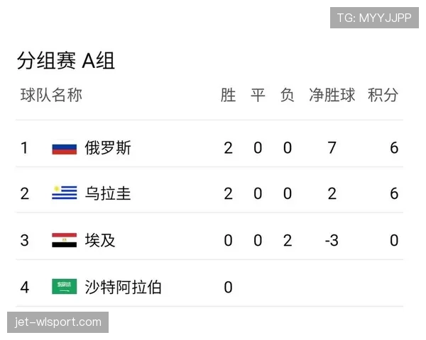 2026世界杯乌拉圭队小组赛赛程分析与出线前景预测