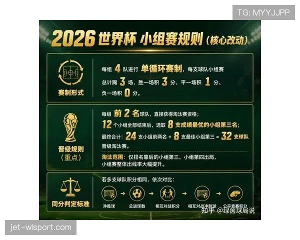 2026世界杯淘汰规则解析